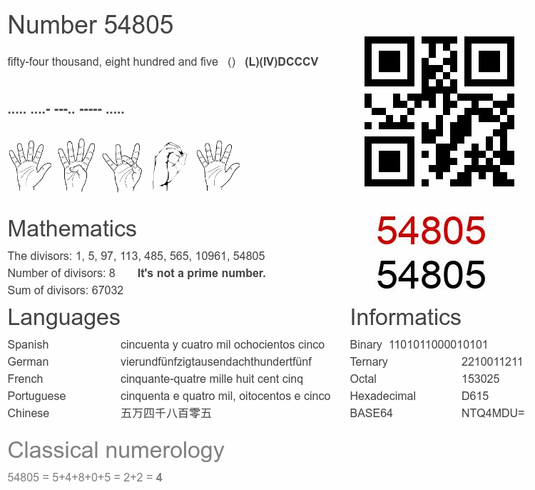 Number 54805 infographic