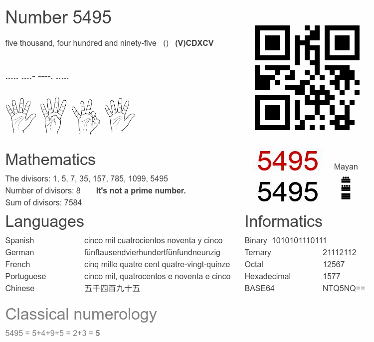Number 5495 infographic