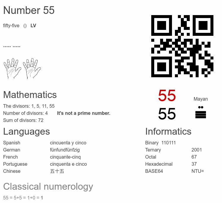 Number 55 infographic