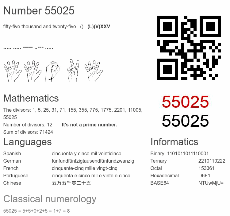 Number 55025 infographic