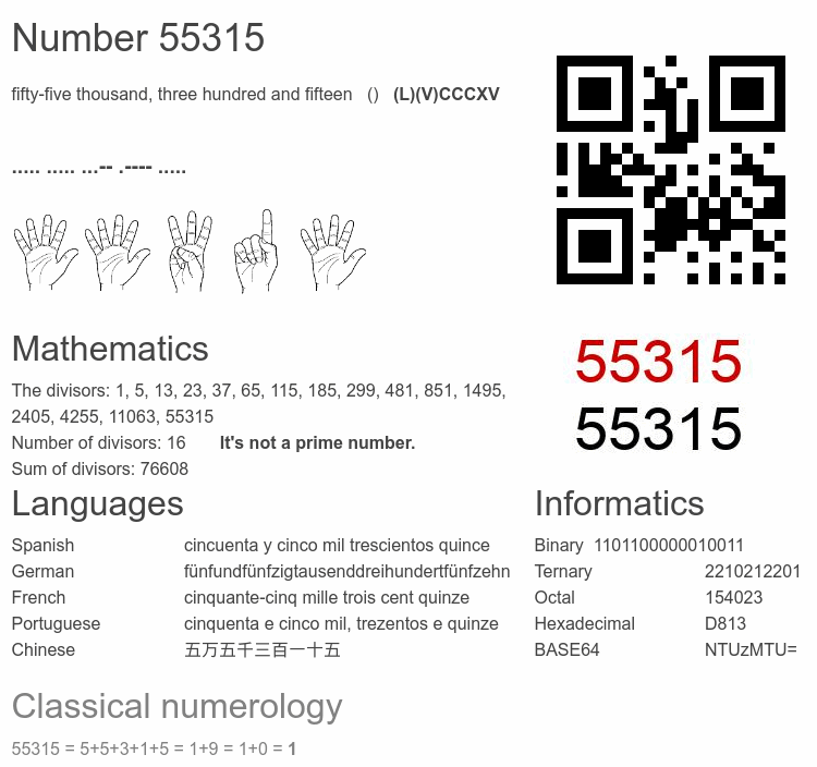 Number 55315 infographic