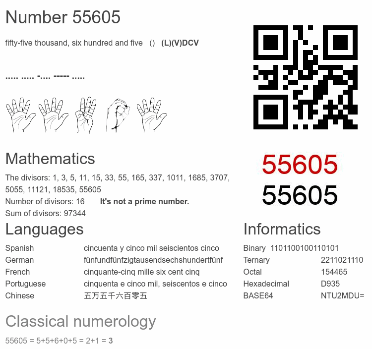 Number 55605 infographic