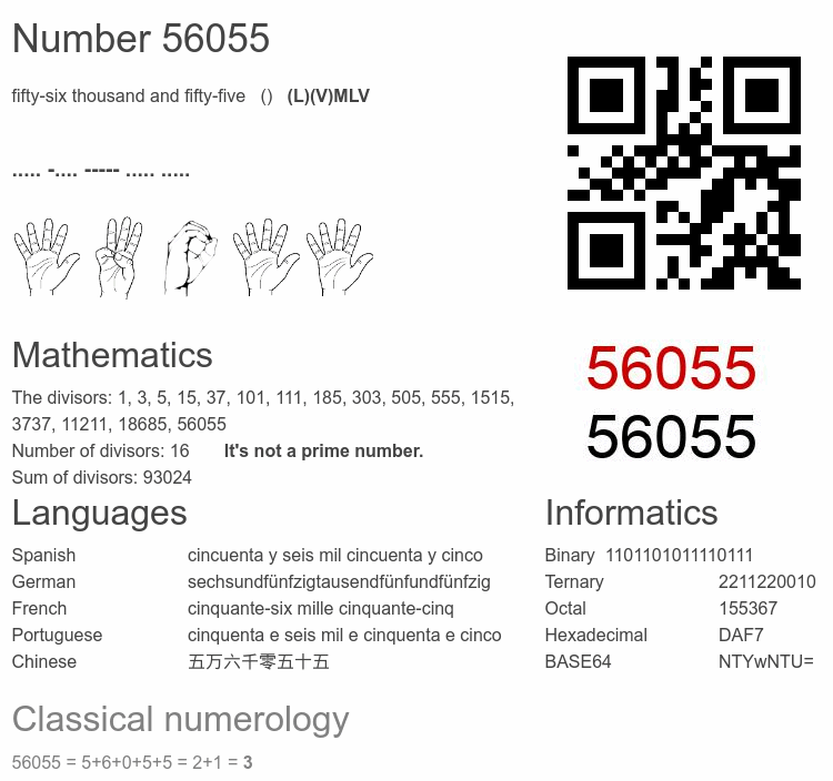 Number 56055 infographic
