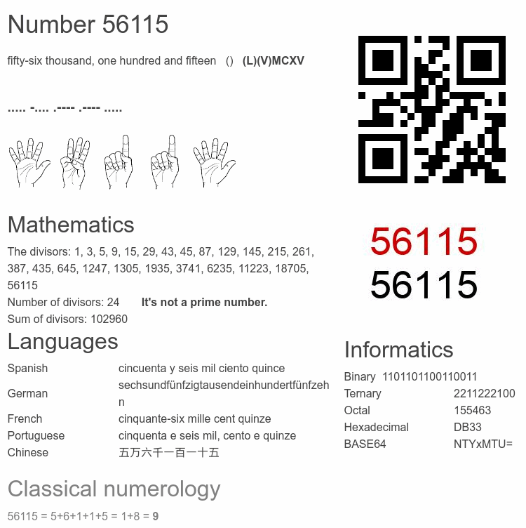 Number 56115 infographic