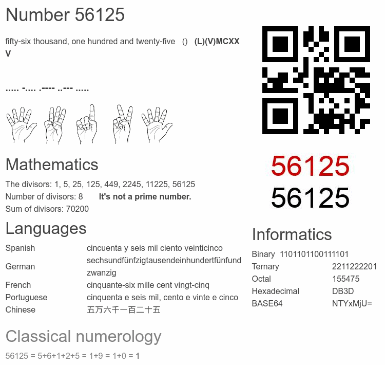 Number 56125 infographic