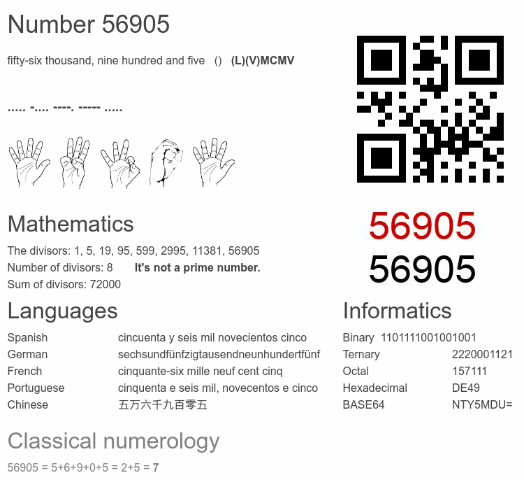 Number 56905 infographic