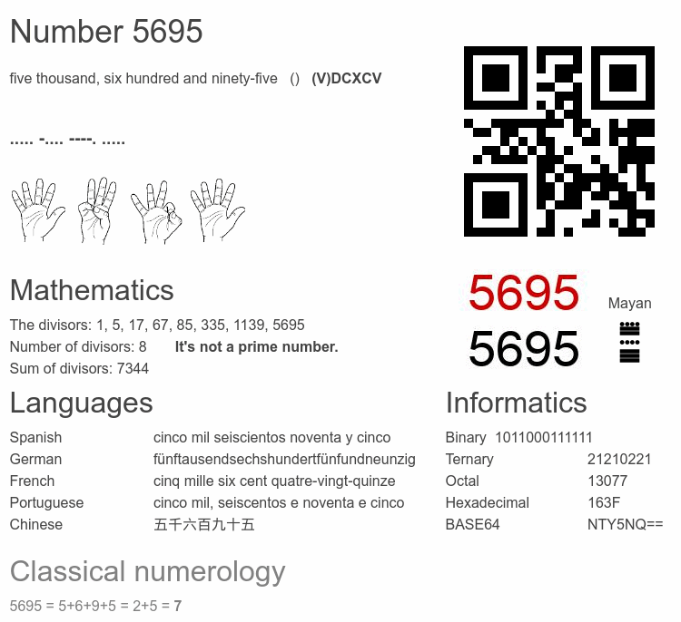 Number 5695 infographic