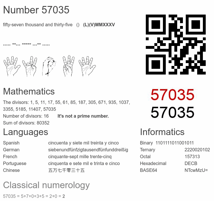 Number 57035 infographic