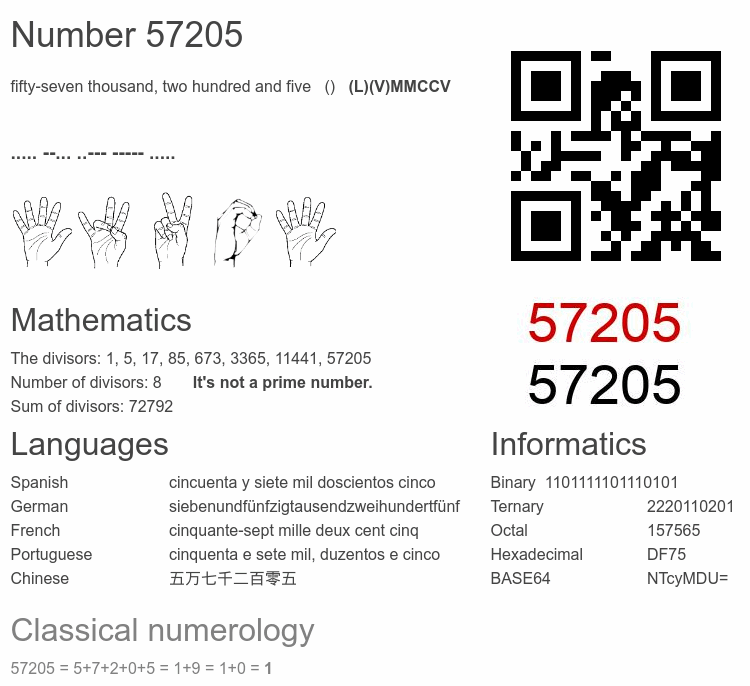 Number 57205 infographic