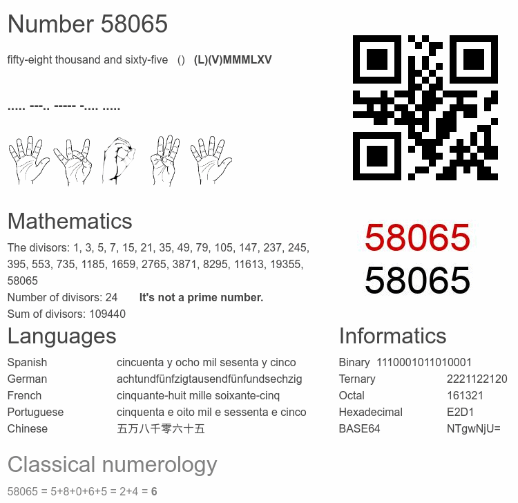 Number 58065 infographic