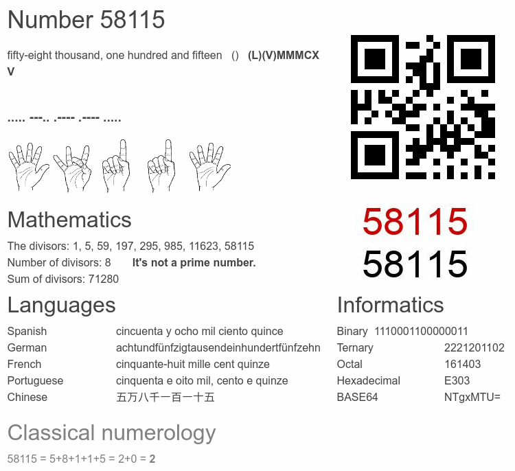Number 58115 infographic