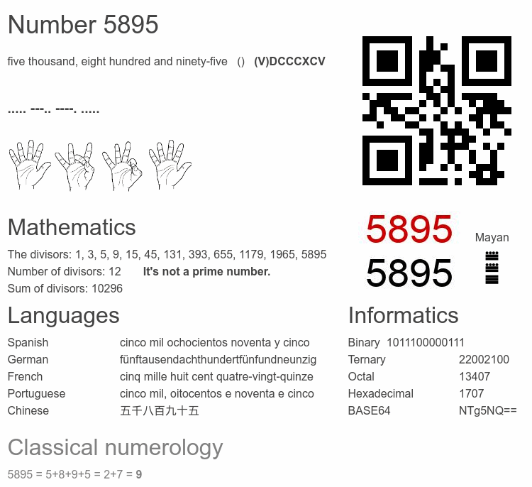 Number 5895 infographic