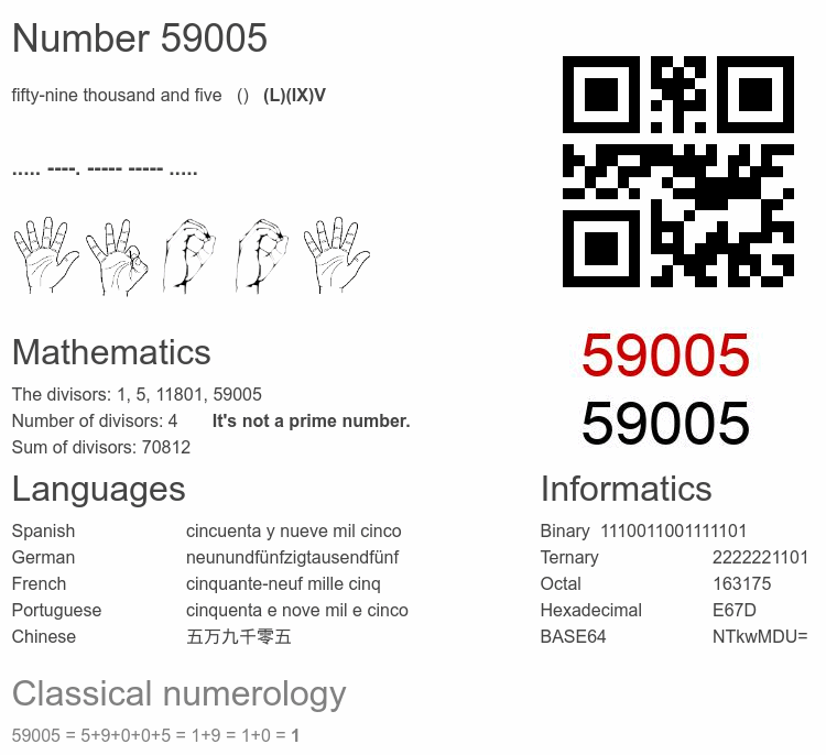 Number 59005 infographic