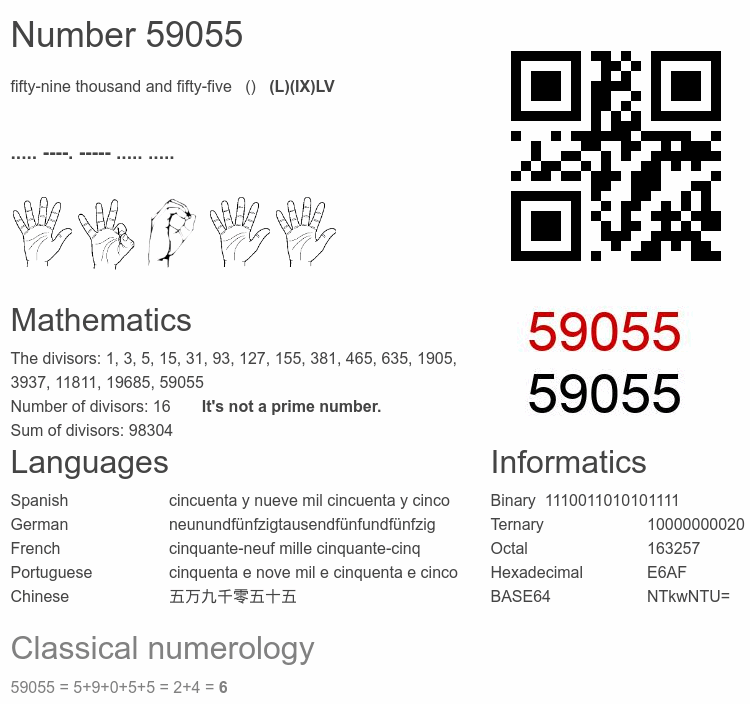 Number 59055 infographic