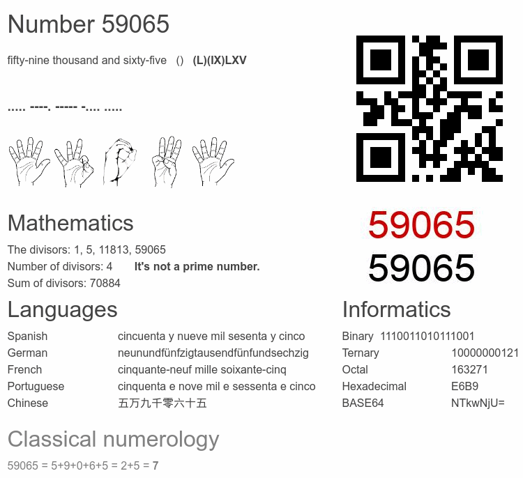 Number 59065 infographic