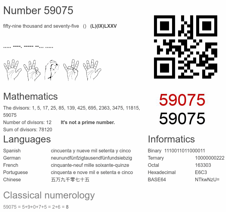 Number 59075 infographic