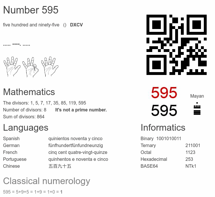 Number 595 infographic