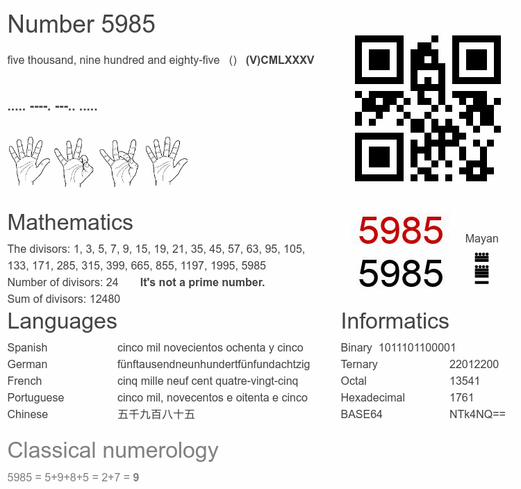 Number 5985 infographic