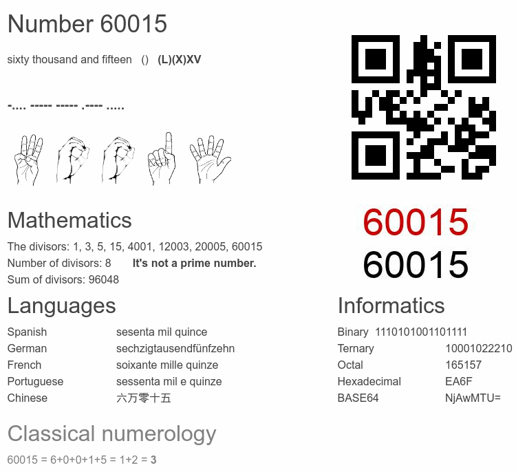 Number 60015 infographic