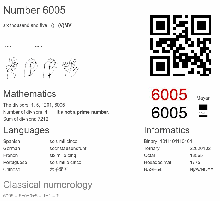 Number 6005 infographic