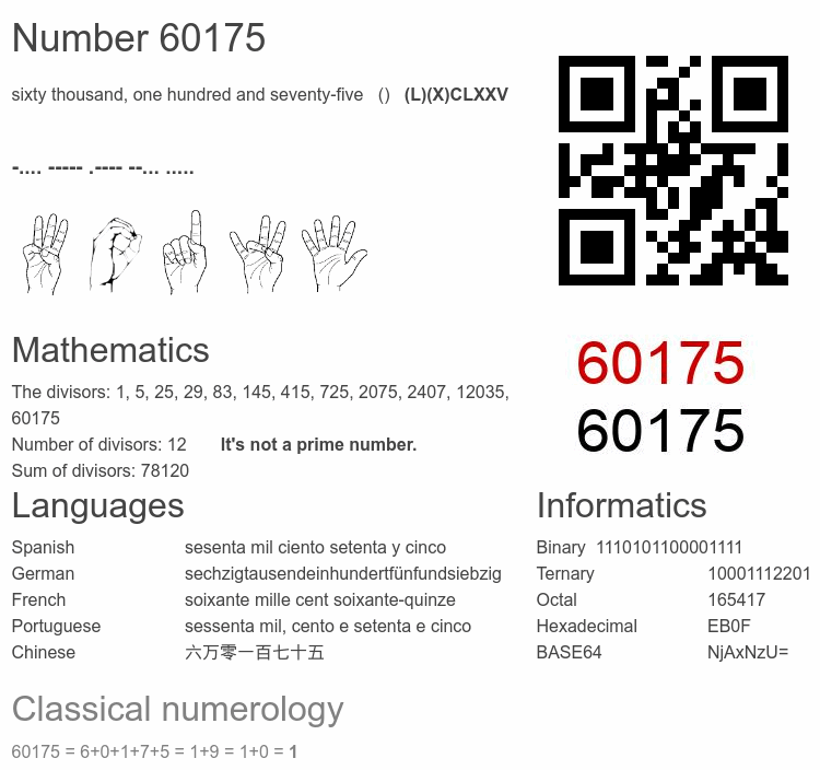 Number 60175 infographic