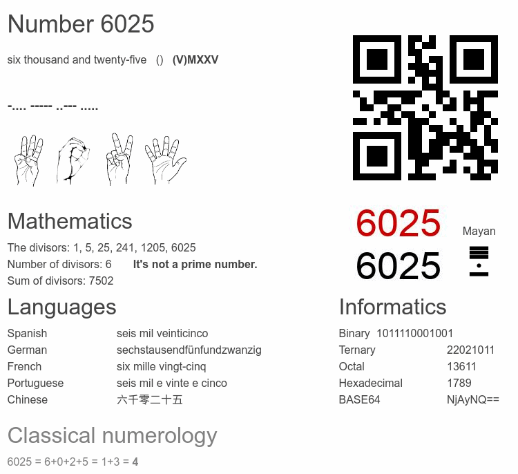 Number 6025 infographic