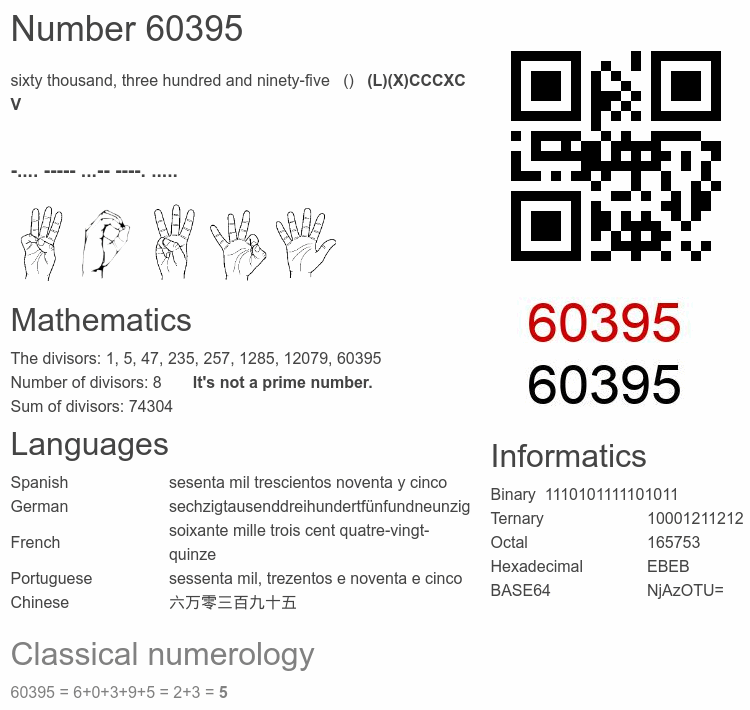 Number 60395 infographic