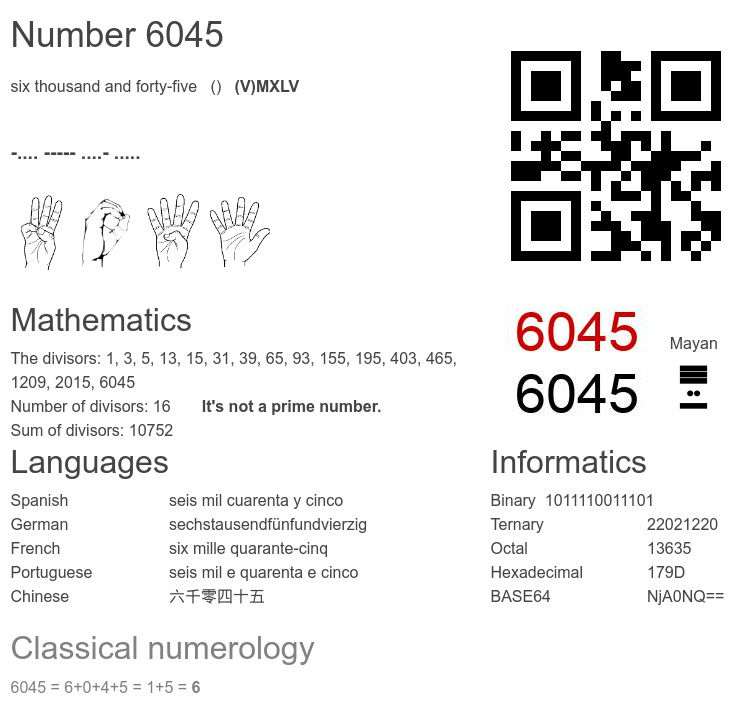 Number 6045 infographic