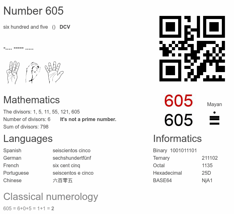 Number 605 infographic