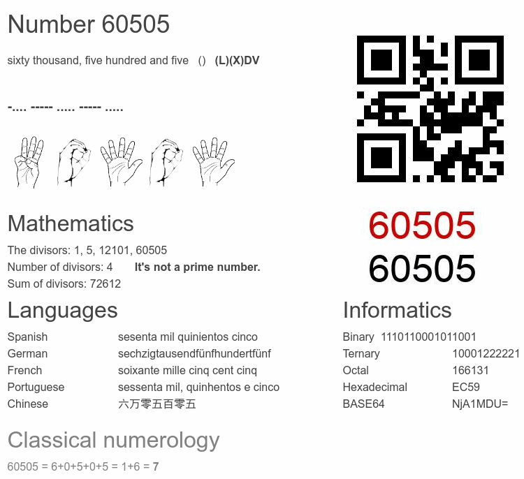 Number 60505 infographic