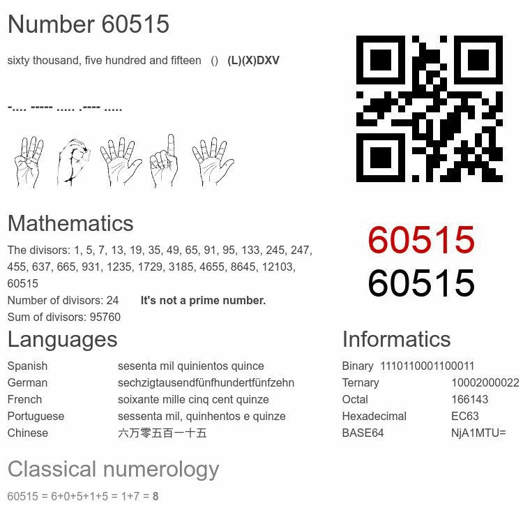 Number 60515 infographic