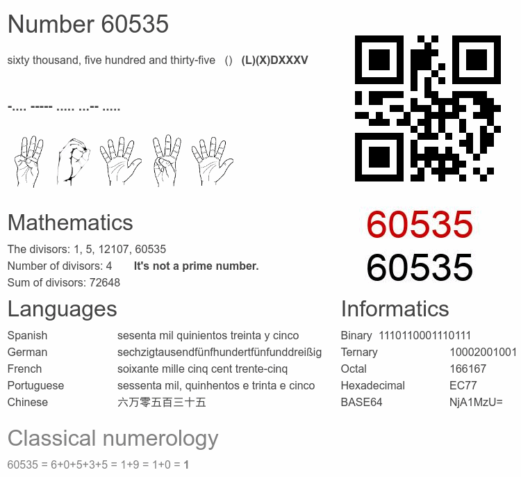 Number 60535 infographic