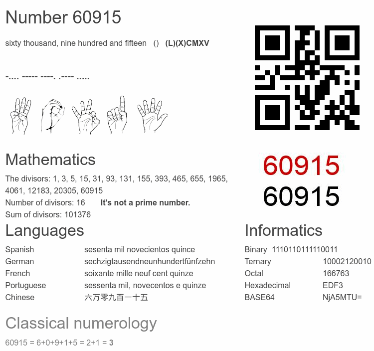 Number 60915 infographic