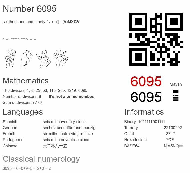 Number 6095 infographic