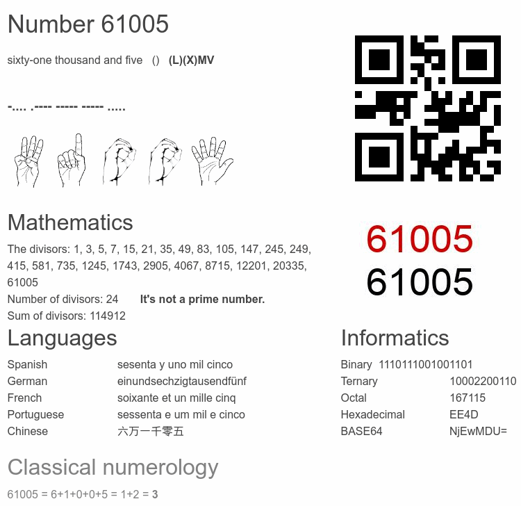 Number 61005 infographic