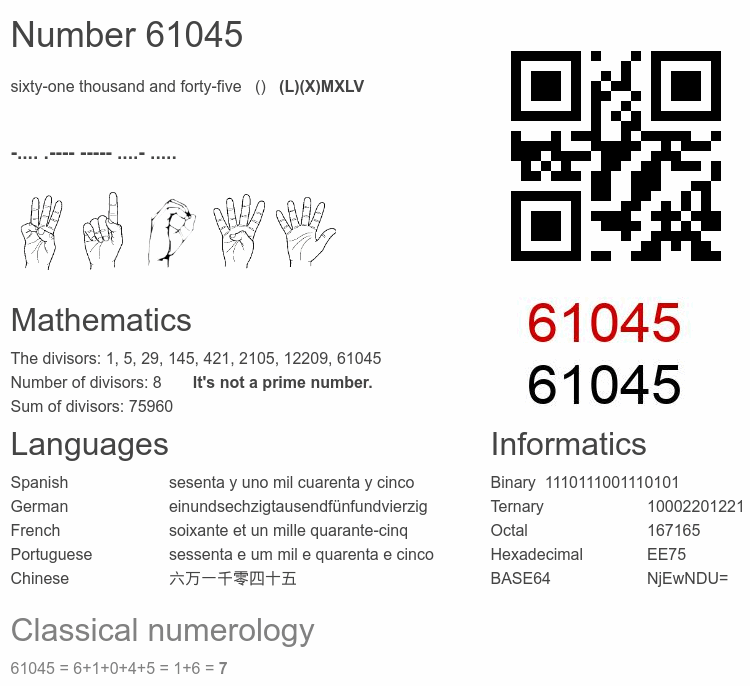 Number 61045 infographic