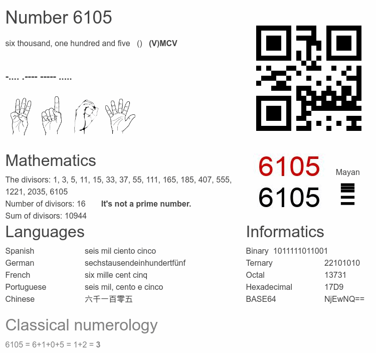 Number 6105 infographic