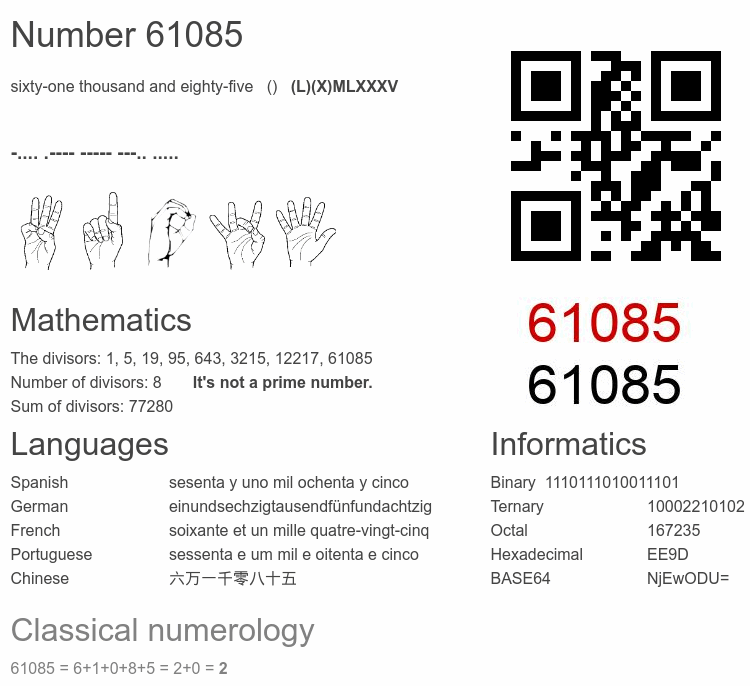 Number 61085 infographic