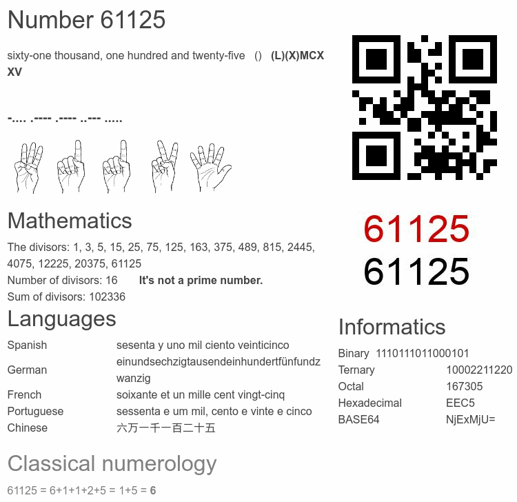 Number 61125 infographic