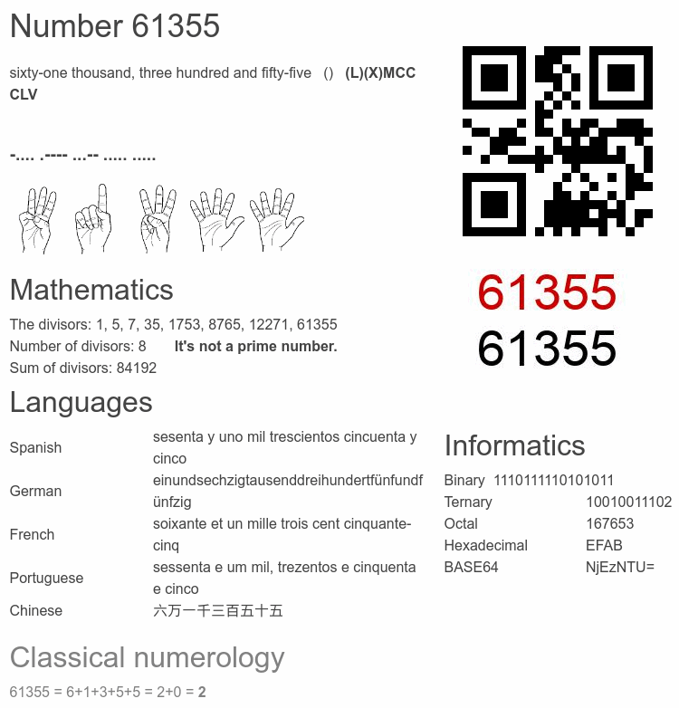 Number 61355 infographic