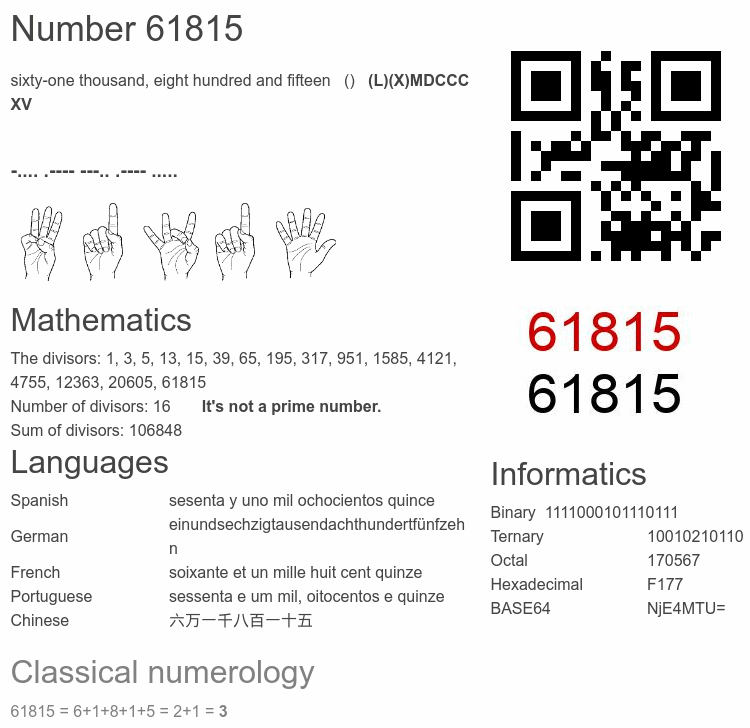 Number 61815 infographic