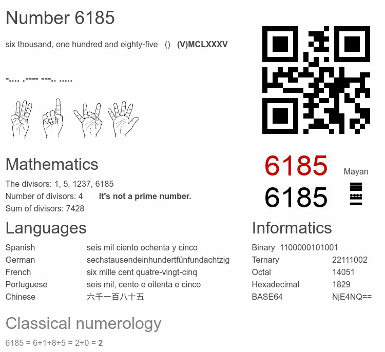 Number 6185 infographic
