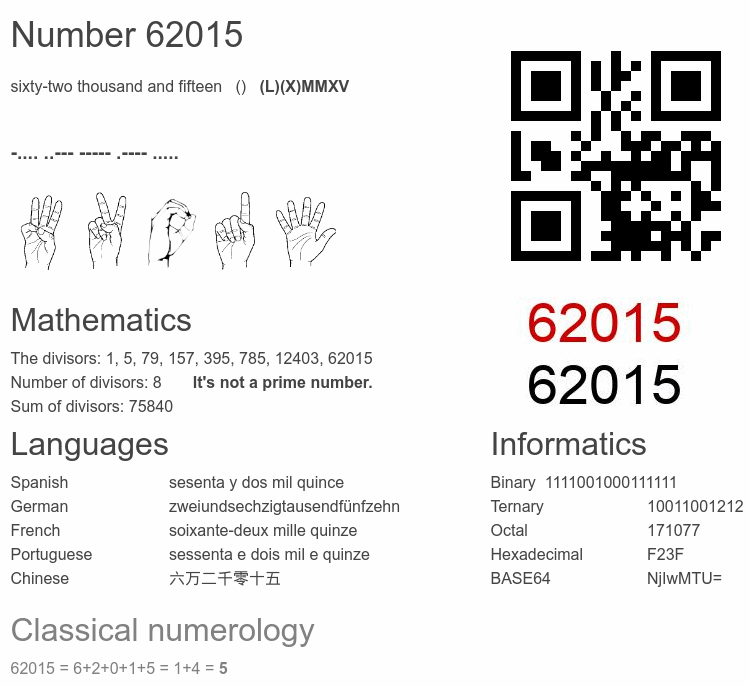 Number 62015 infographic