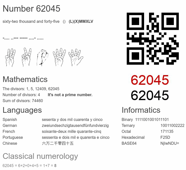 Number 62045 infographic