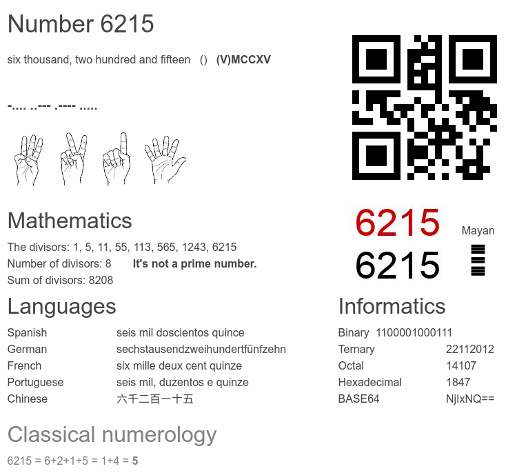 Number 6215 infographic