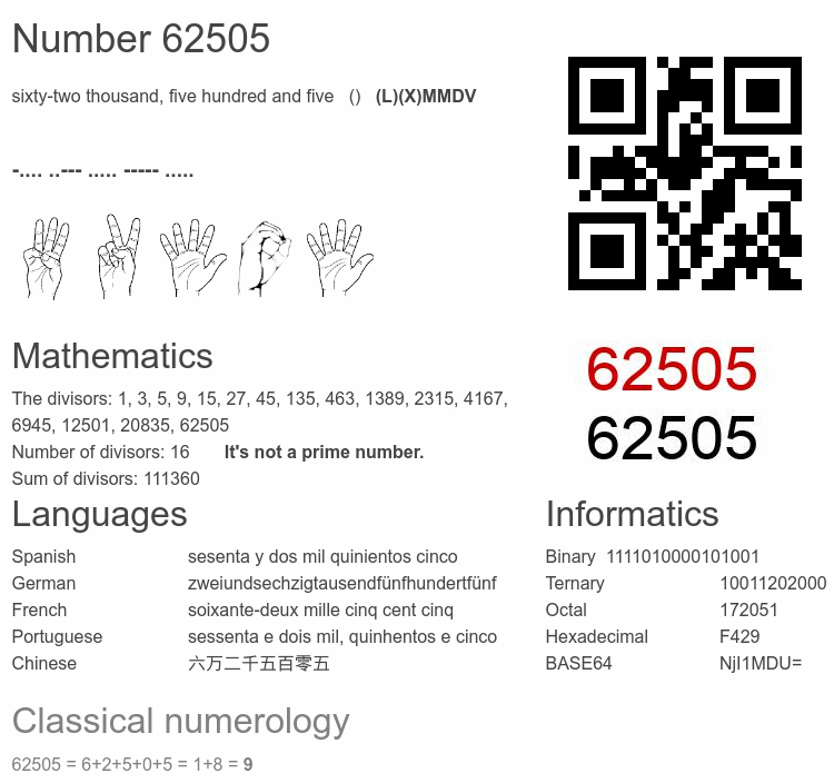 Number 62505 infographic