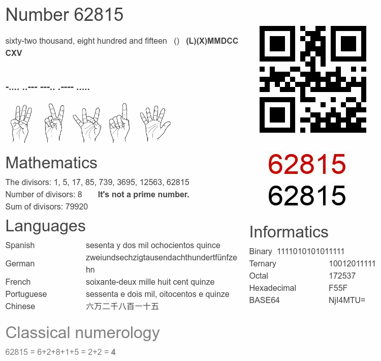 Number 62815 infographic