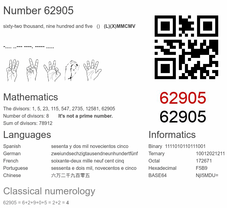 Number 62905 infographic