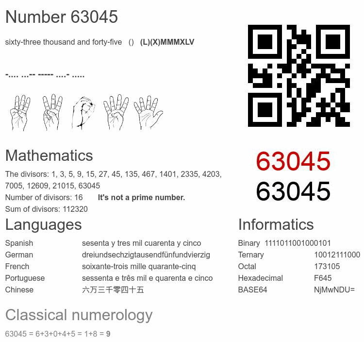 Number 63045 infographic