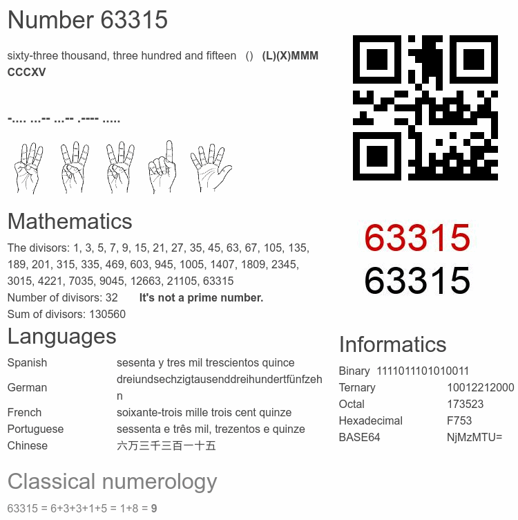 Number 63315 infographic